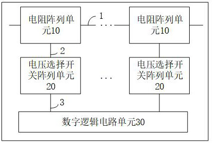 Layout structure based on resistor string digital-to-analog converter, and chip