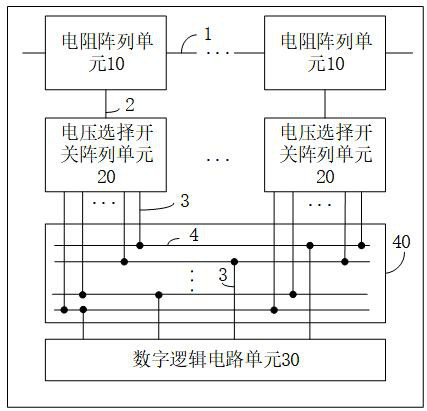 Layout structure based on resistor string digital-to-analog converter, and chip