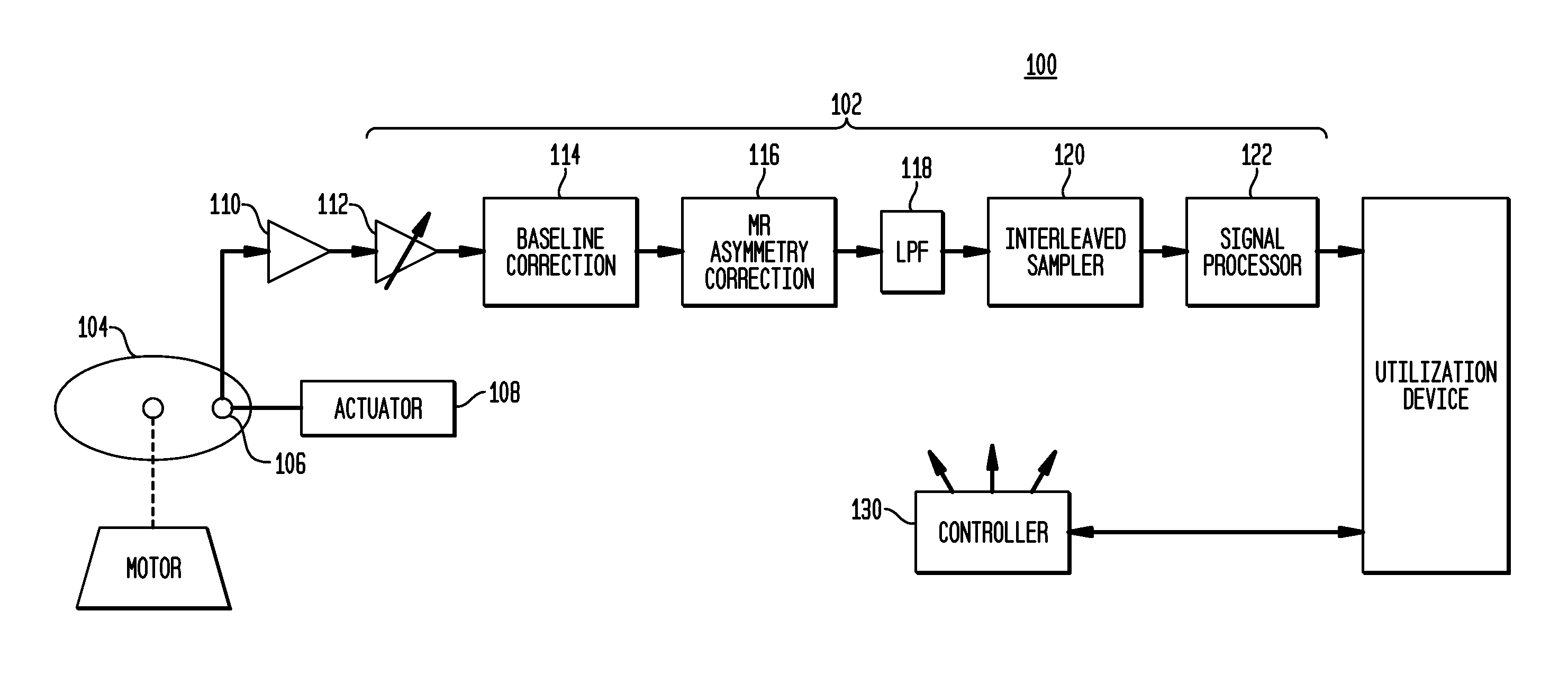 Offset-induced signal cancellation in an interleaved sampling system