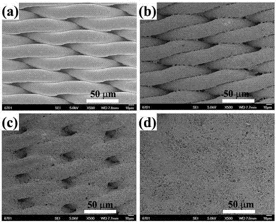 A kind of polyaniline modified porous material and its application