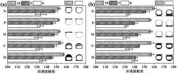 A kind of polyaniline modified porous material and its application