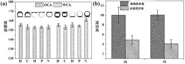 A kind of polyaniline modified porous material and its application