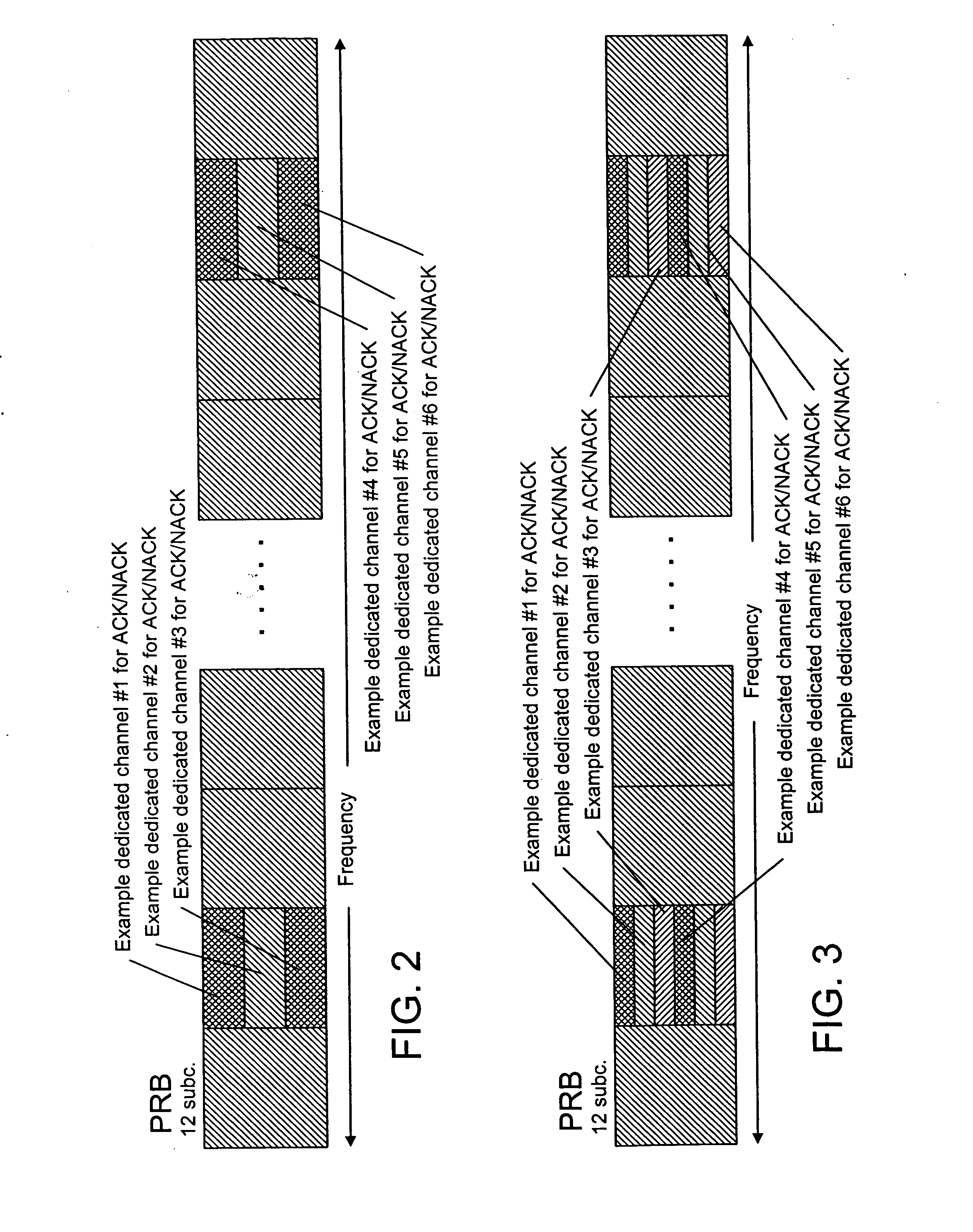 Adaptive scheme for lowering uplink control overhead