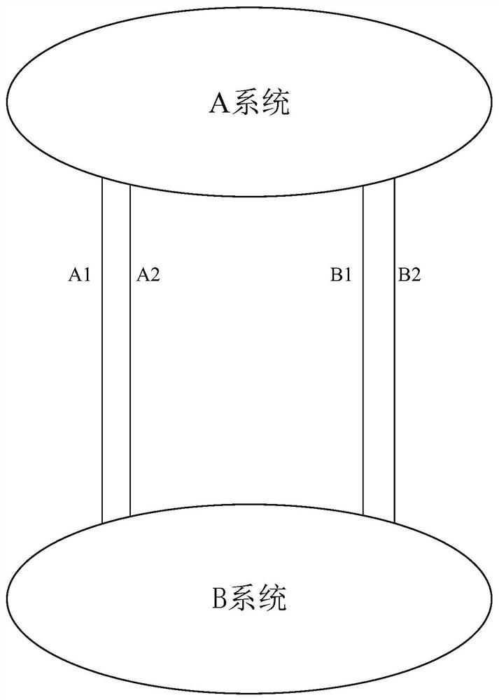 Method and system for flexible direct current back-to-back device placement and capacity allocation