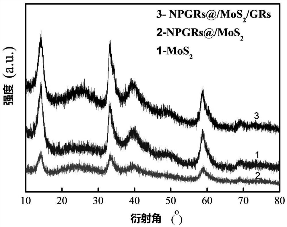 Composite material with sandwich structure and its preparation method and application