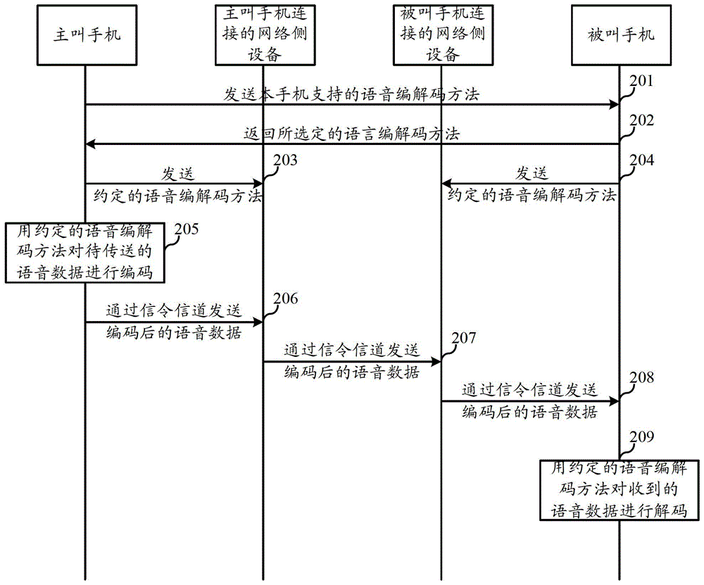 A hand-held terminal intercommunication method and a hand-held terminal having an intercommunication function