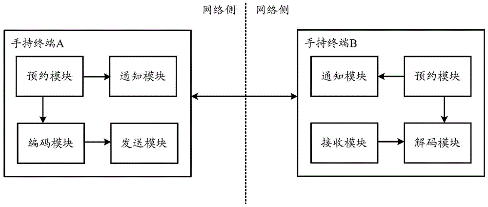 A hand-held terminal intercommunication method and a hand-held terminal having an intercommunication function