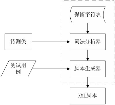 Distributed Web-based device and method for testing 6LoWPAN protocol consistency