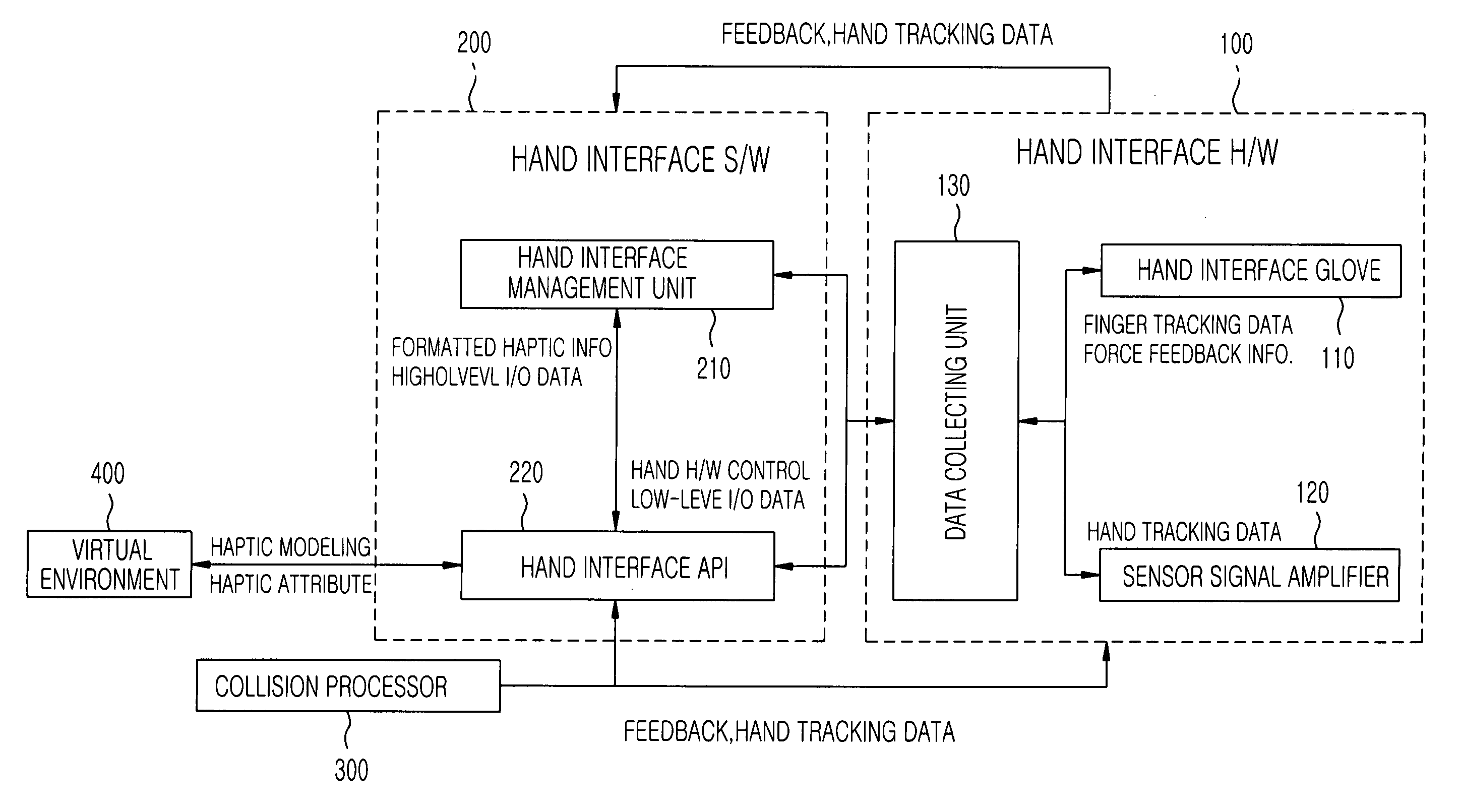 Hand interface glove using miniaturized absolute position sensors and hand interface system using the same