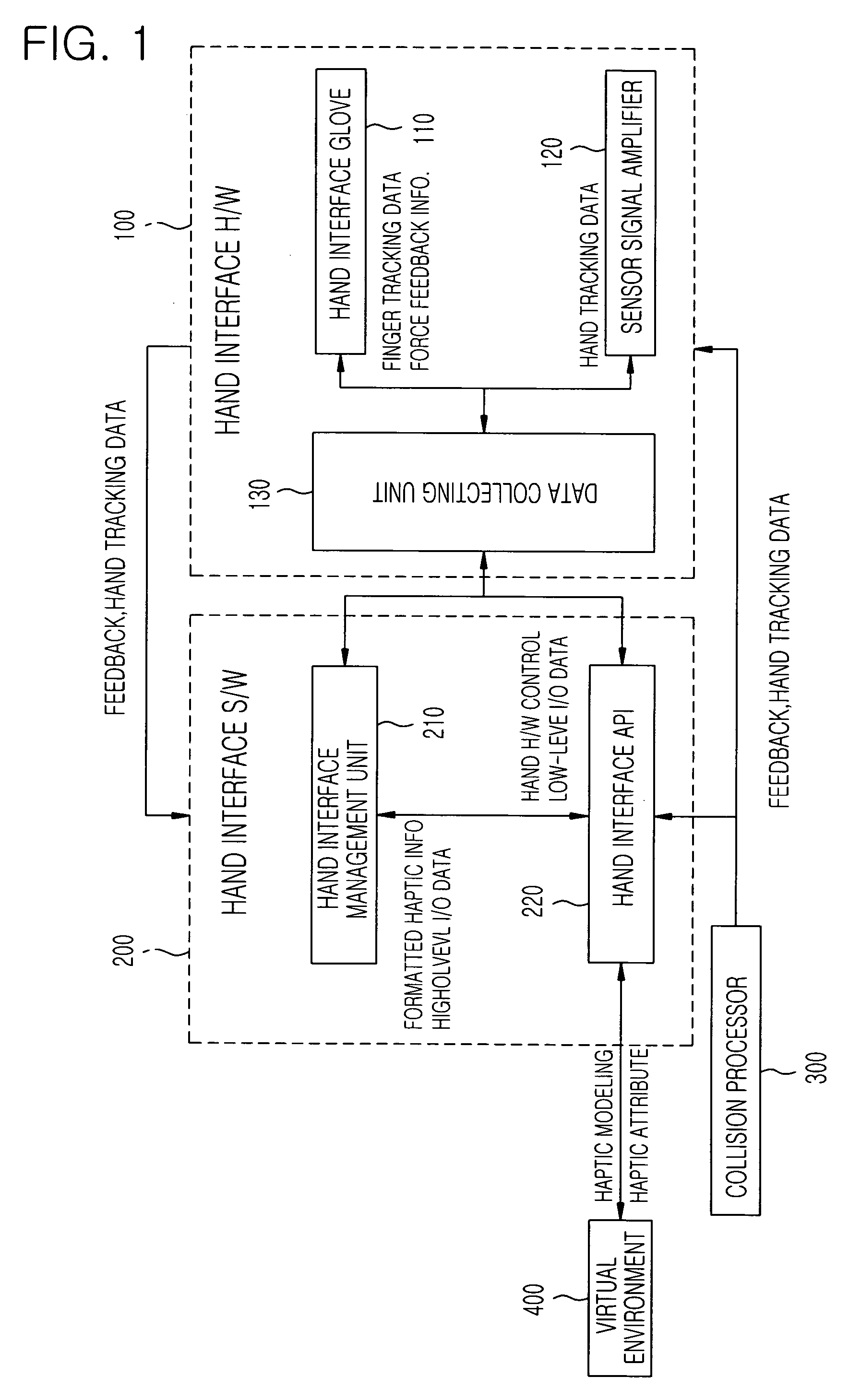 Hand interface glove using miniaturized absolute position sensors and hand interface system using the same