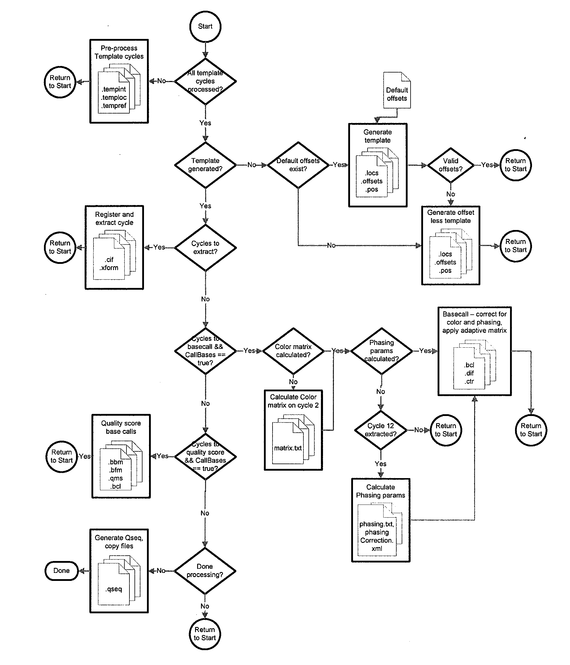 Data processing system and methods