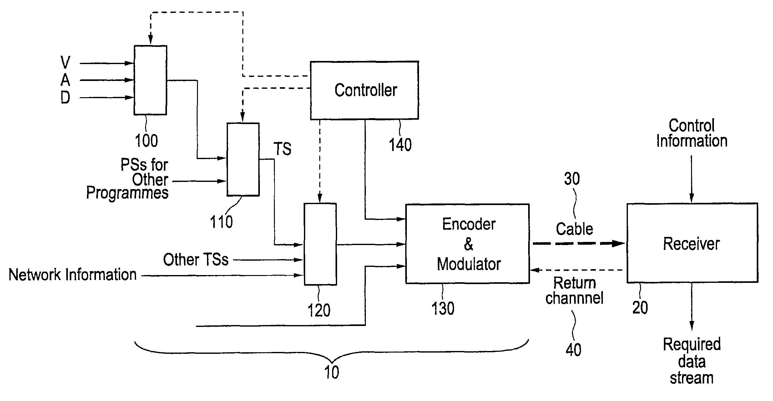 Transmission and receiving apparatus and method in a multi carrier transmission system