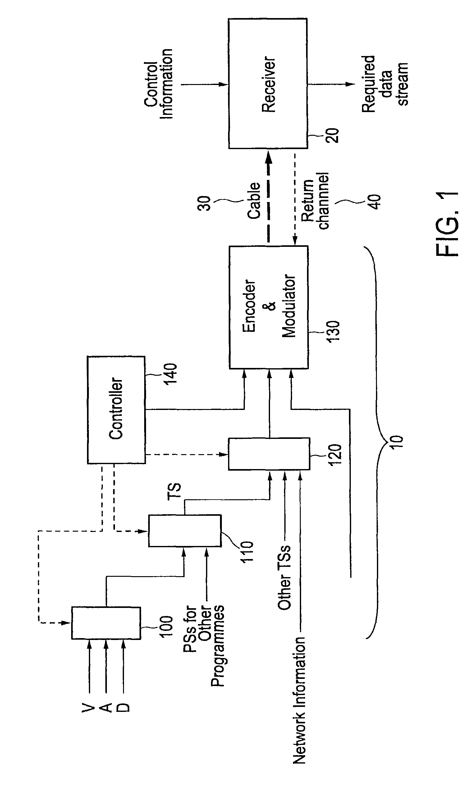 Transmission and receiving apparatus and method in a multi carrier transmission system