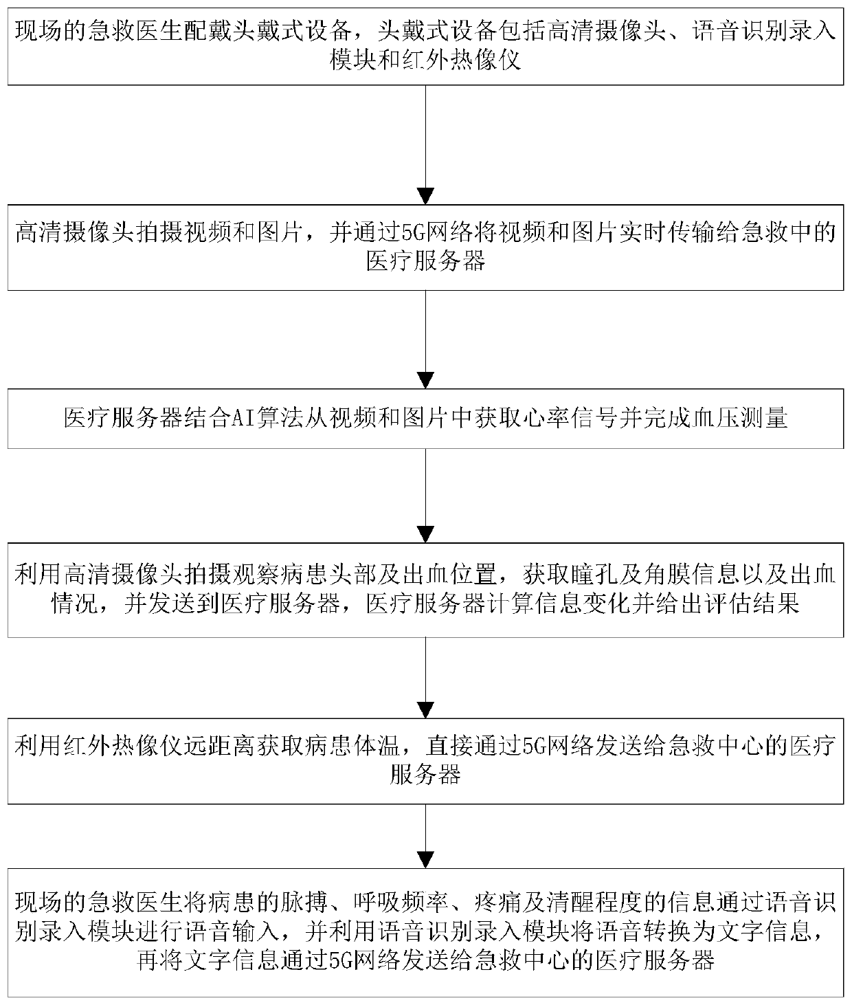 Method and system for remotely evaluating vital signs based on 5G