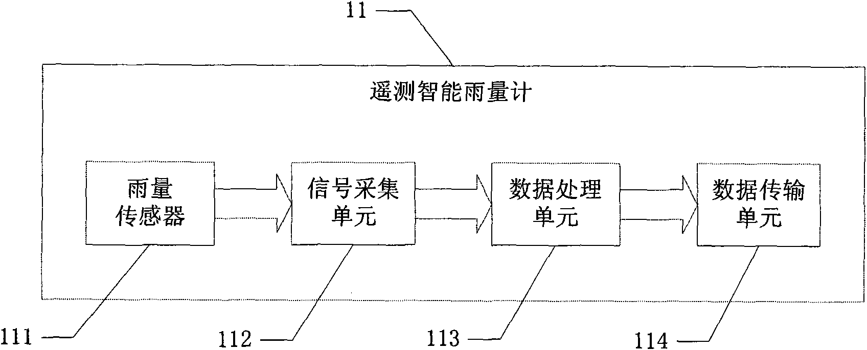 Mud-rock flow early alarm system