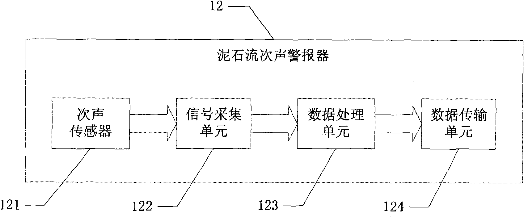 Mud-rock flow early alarm system