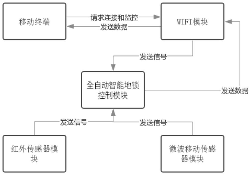 Full-automatic locking intelligent ground lock and control method thereof