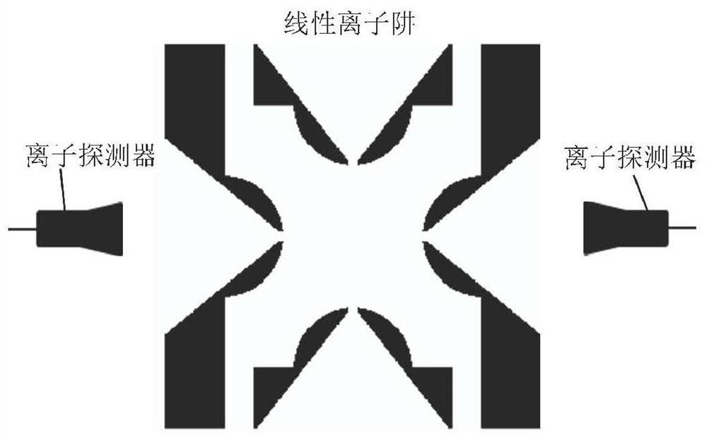 Mass spectrometry systems that improve ion detection efficiency