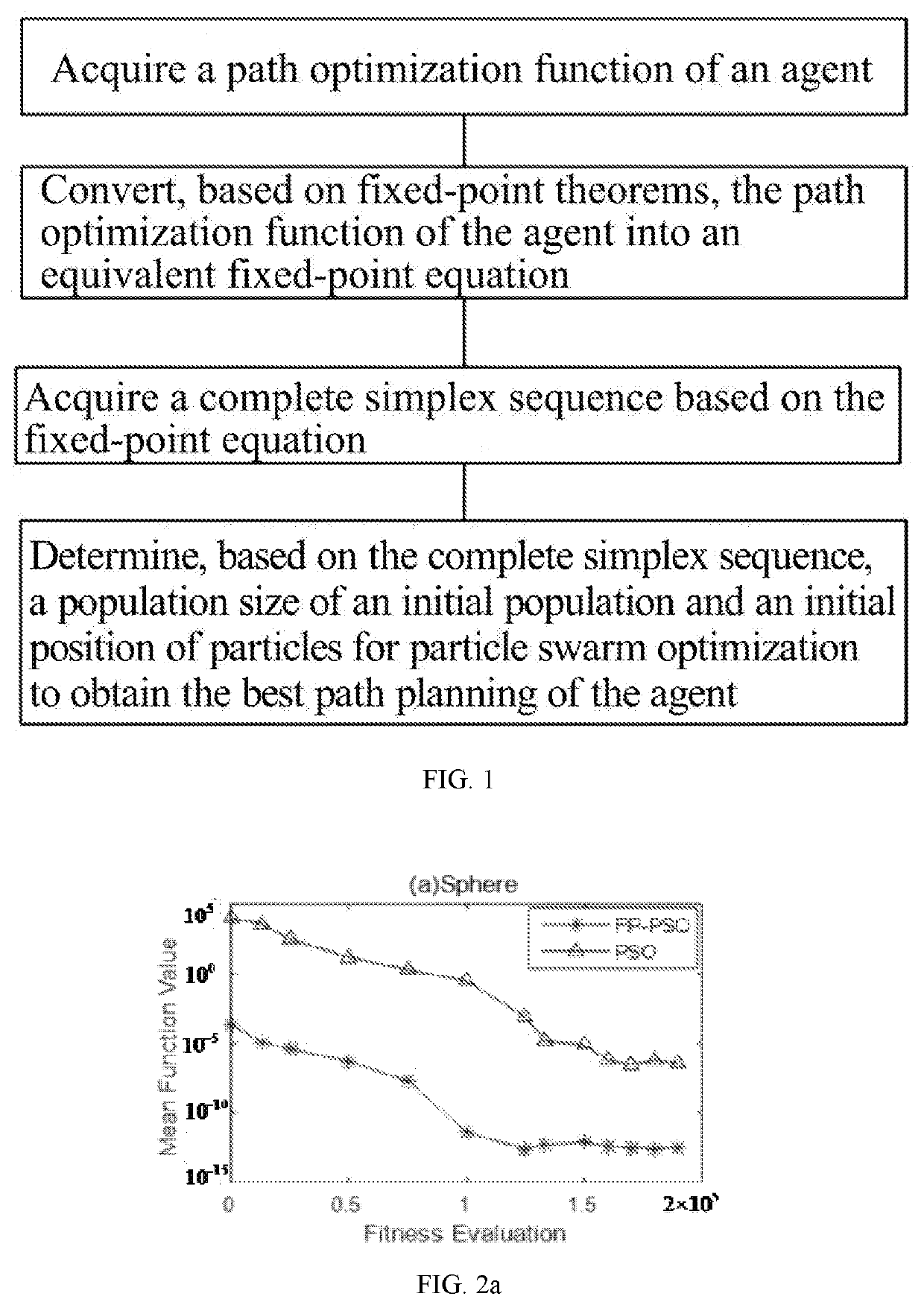 Path planning method and system for self-driving of autonomous system