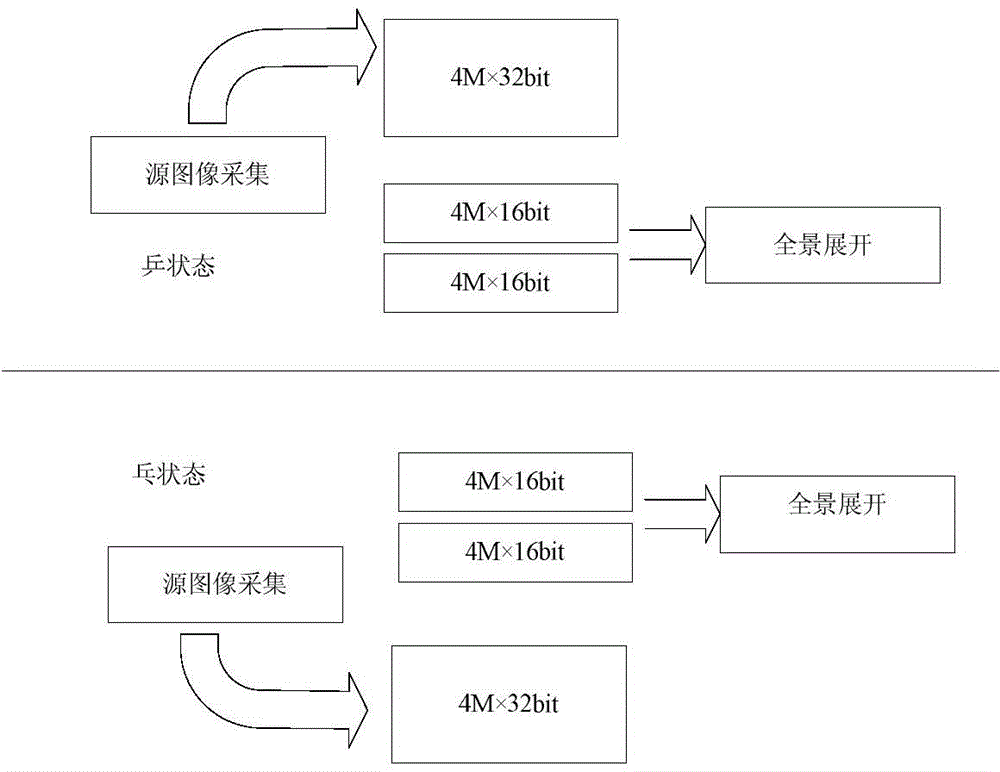 Resolution image processing system based on embedded type