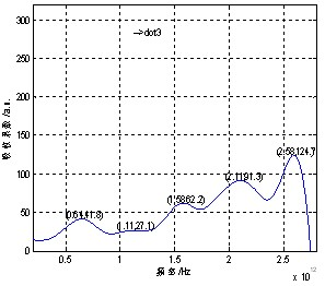 Renminbi selectable multiple-characteristic-point transmission authenticity-identifying method based on terahertz time-domain spectroscopy