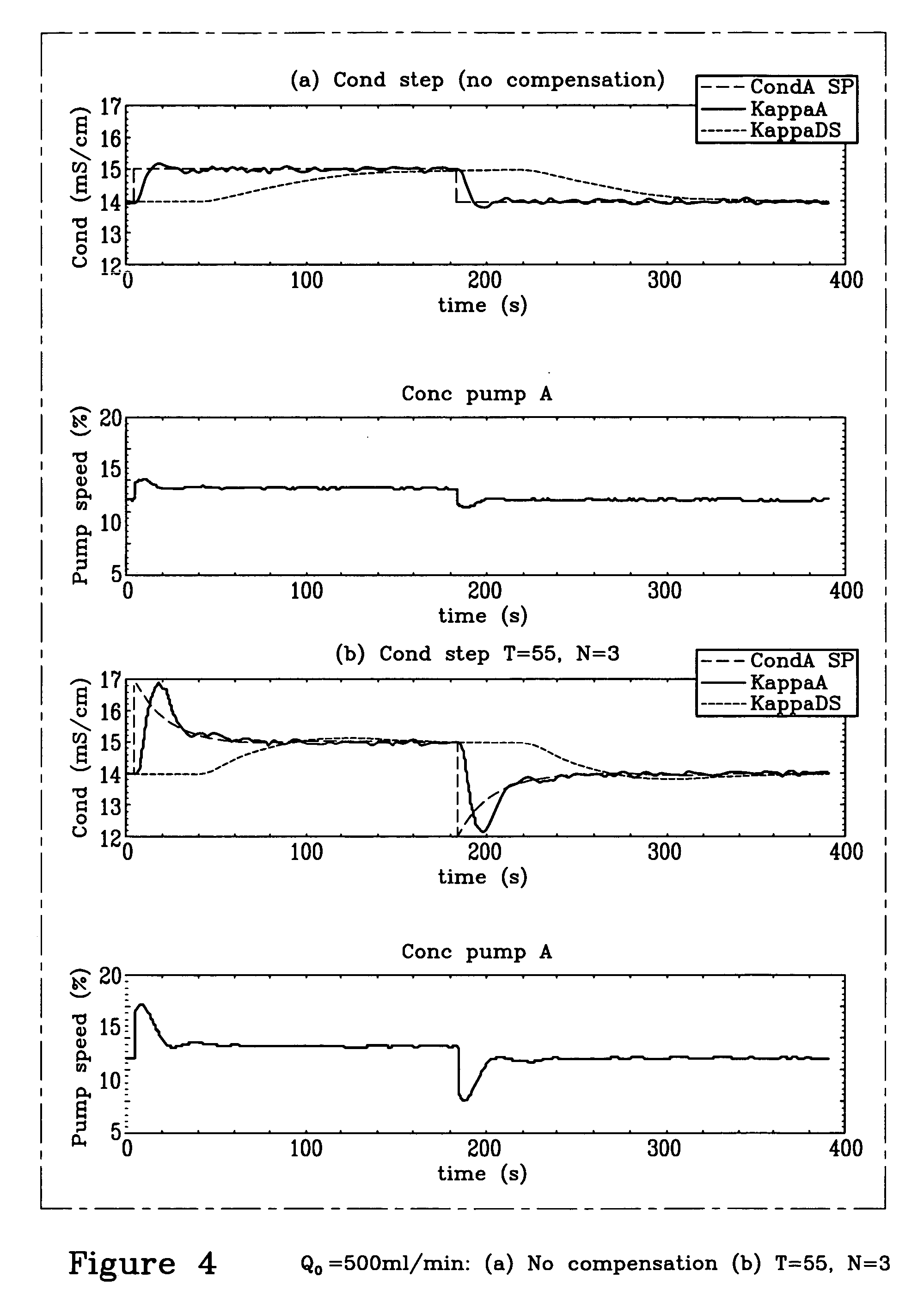 Method and apparatus for determining a patient or treatment or apparatus parameter during an extracorporeal blood treatment