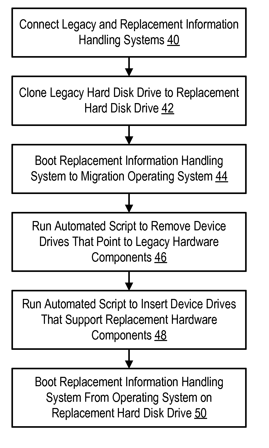 System and Method for Migration of Information From a Legacy to a Replacement Information Handling System