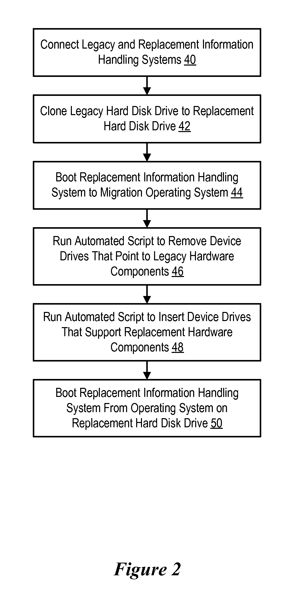 System and Method for Migration of Information From a Legacy to a Replacement Information Handling System