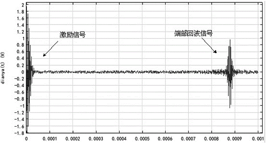 A self-closed rock bolt nondestructive testing method based on a magnetostrictive effect