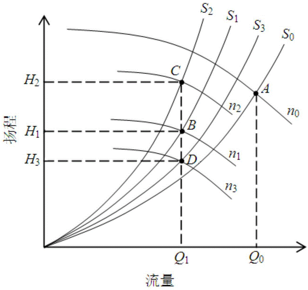 Electric temperature difference control valve of air-conditioning system and temperature difference control method of electric temperature difference control valve