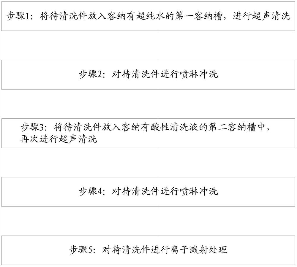 Cleaning device and cleaning method