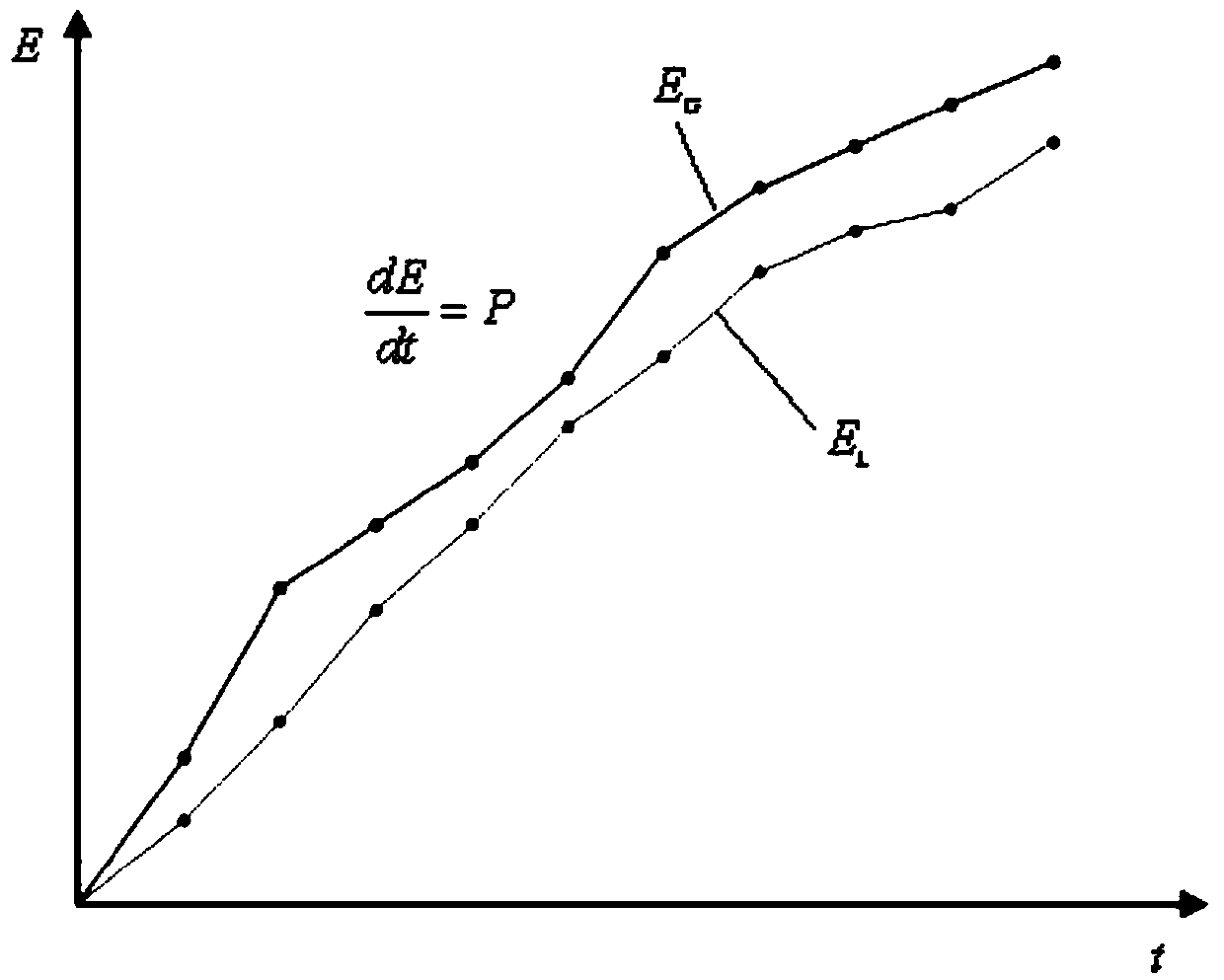 Combined heat-power optimization scheduling method taking account flexibility of heat supply network