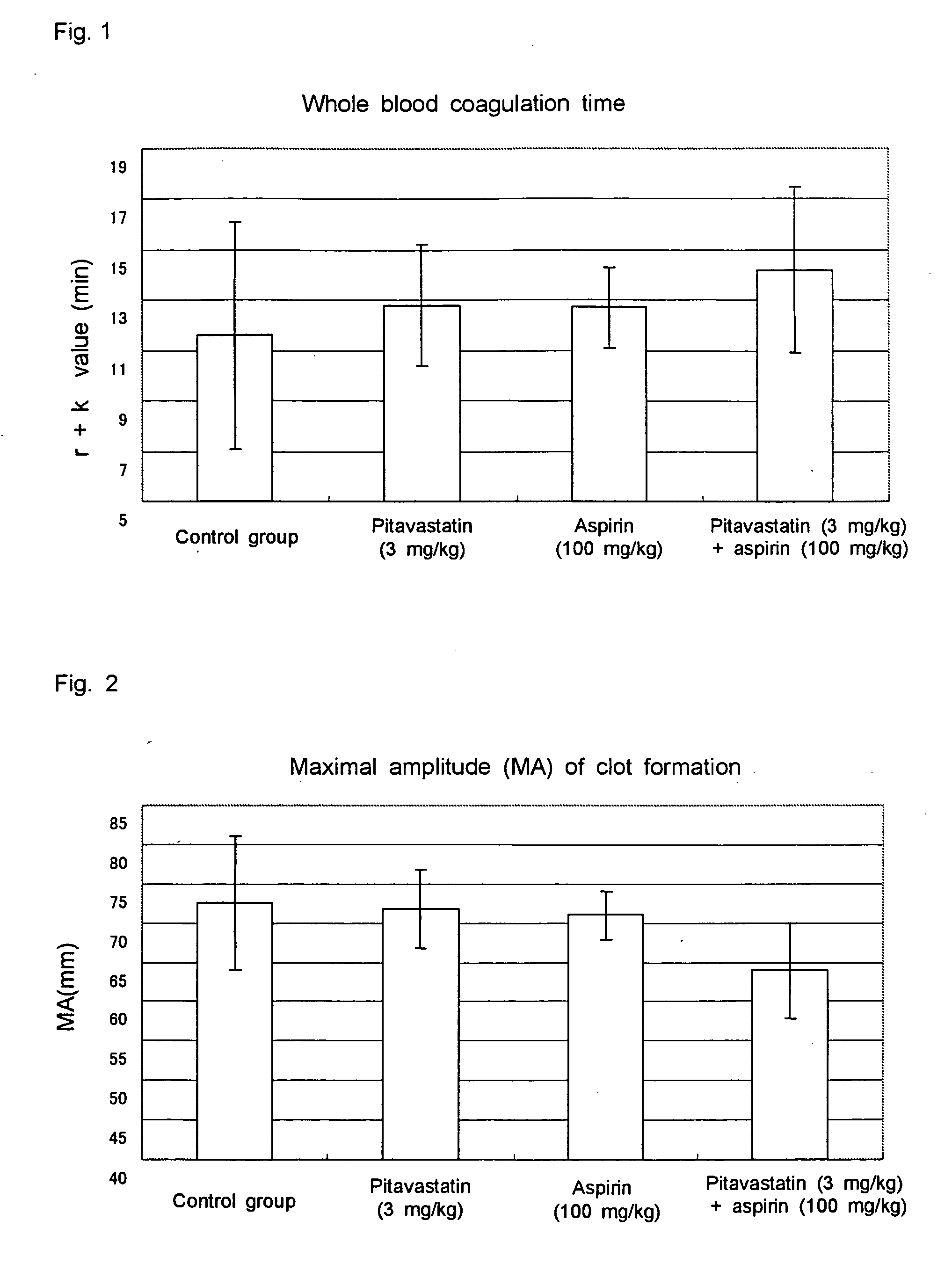 Method for treating thrombosis