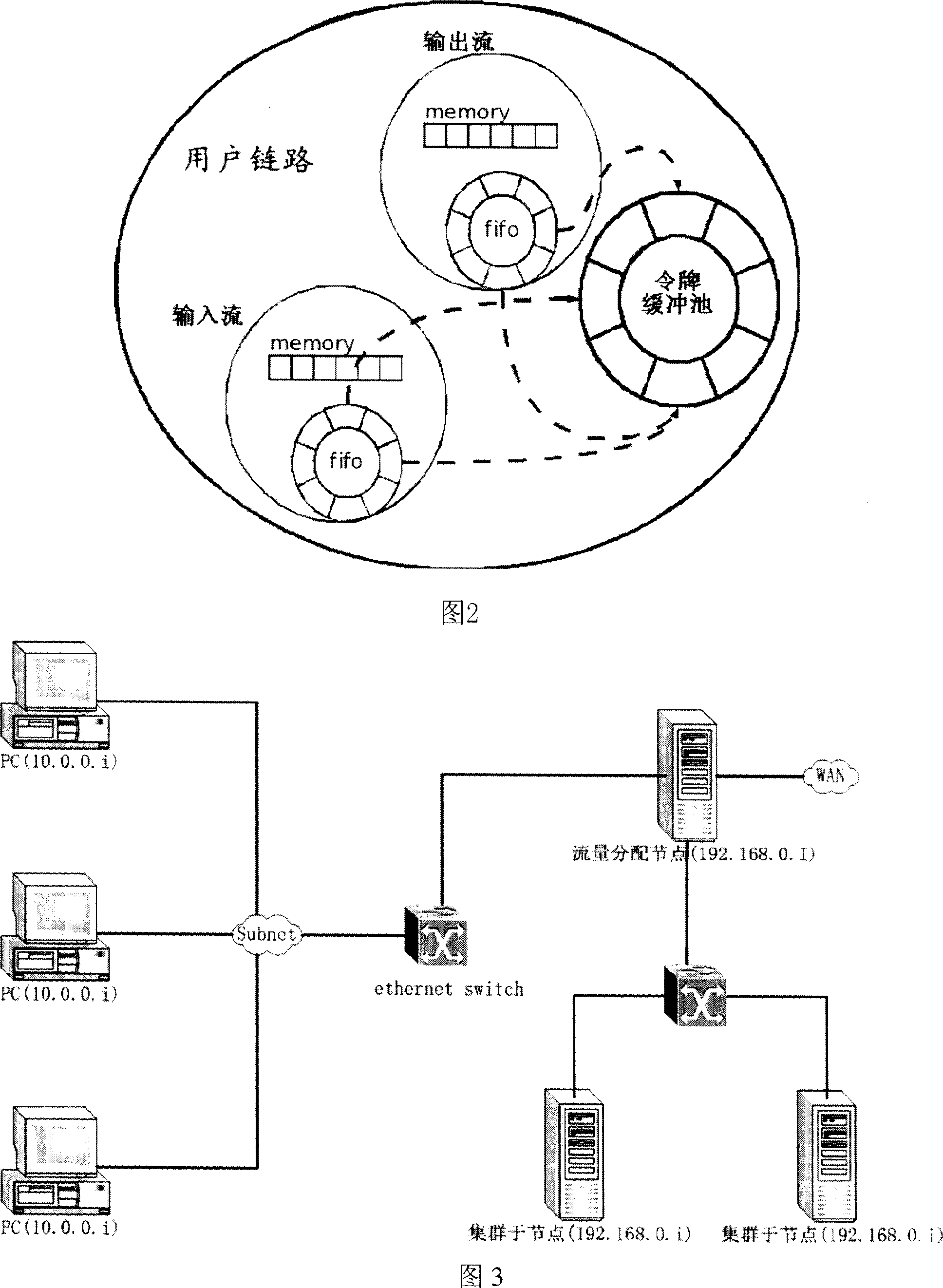 Wideband network access and flow management scheduling system