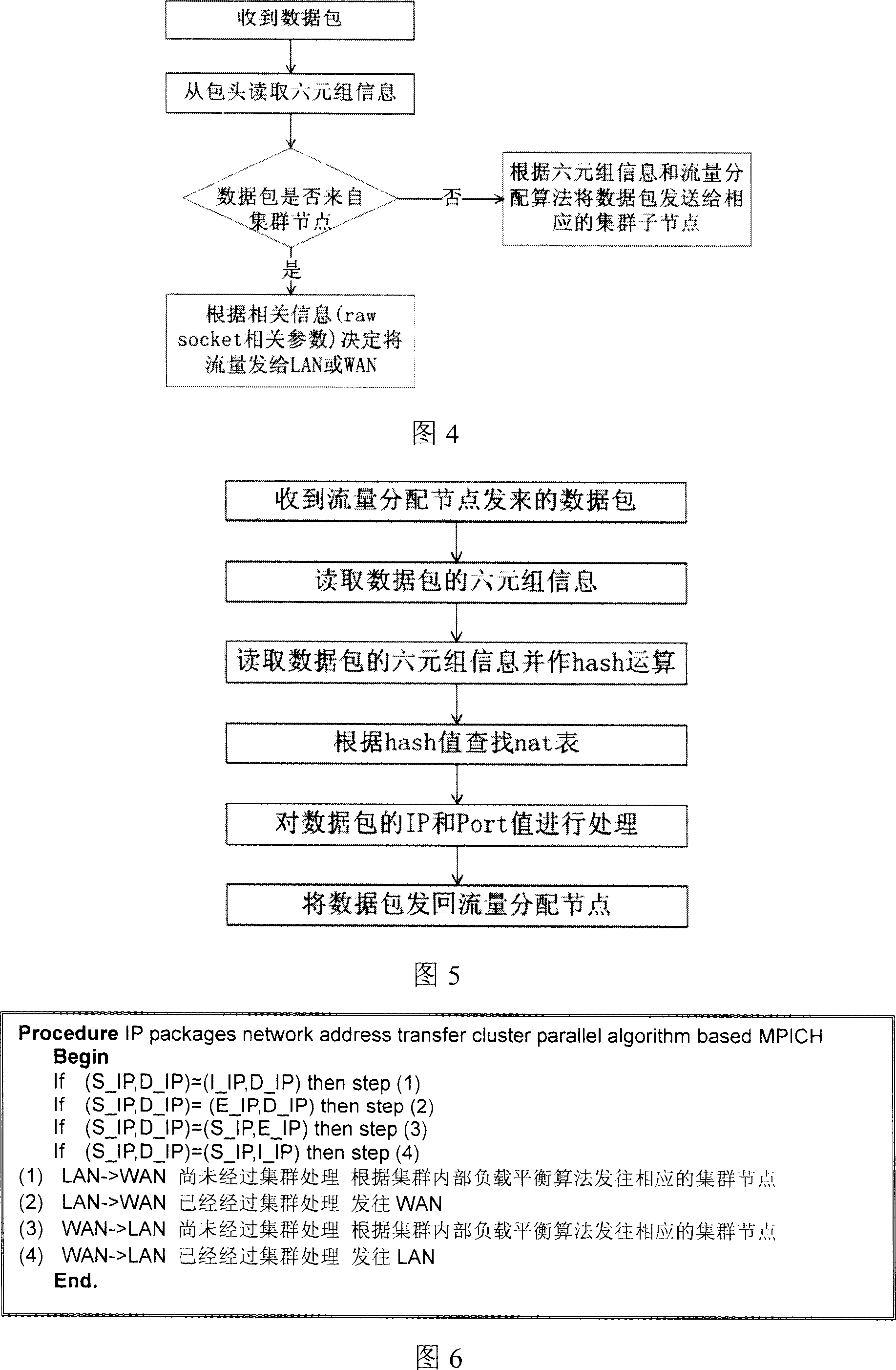 Wideband network access and flow management scheduling system