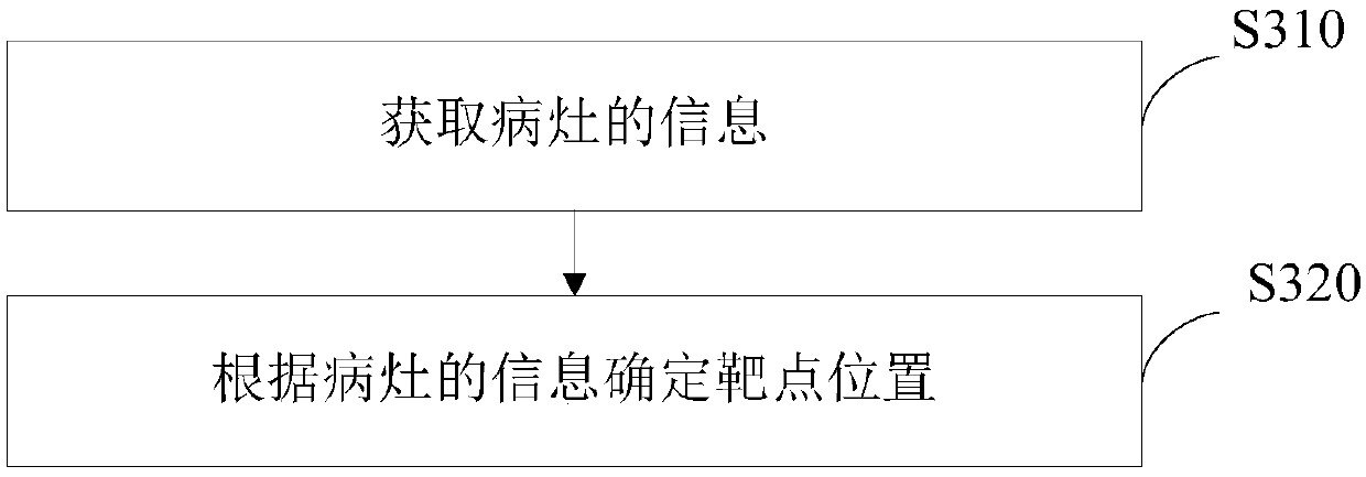 Method for determining puncture path, storage device and robot-assisted surgery surgical system