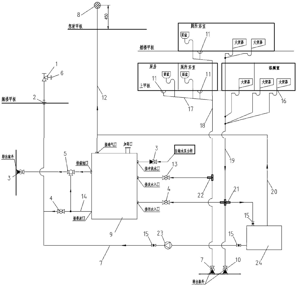 Ship sewage processing system