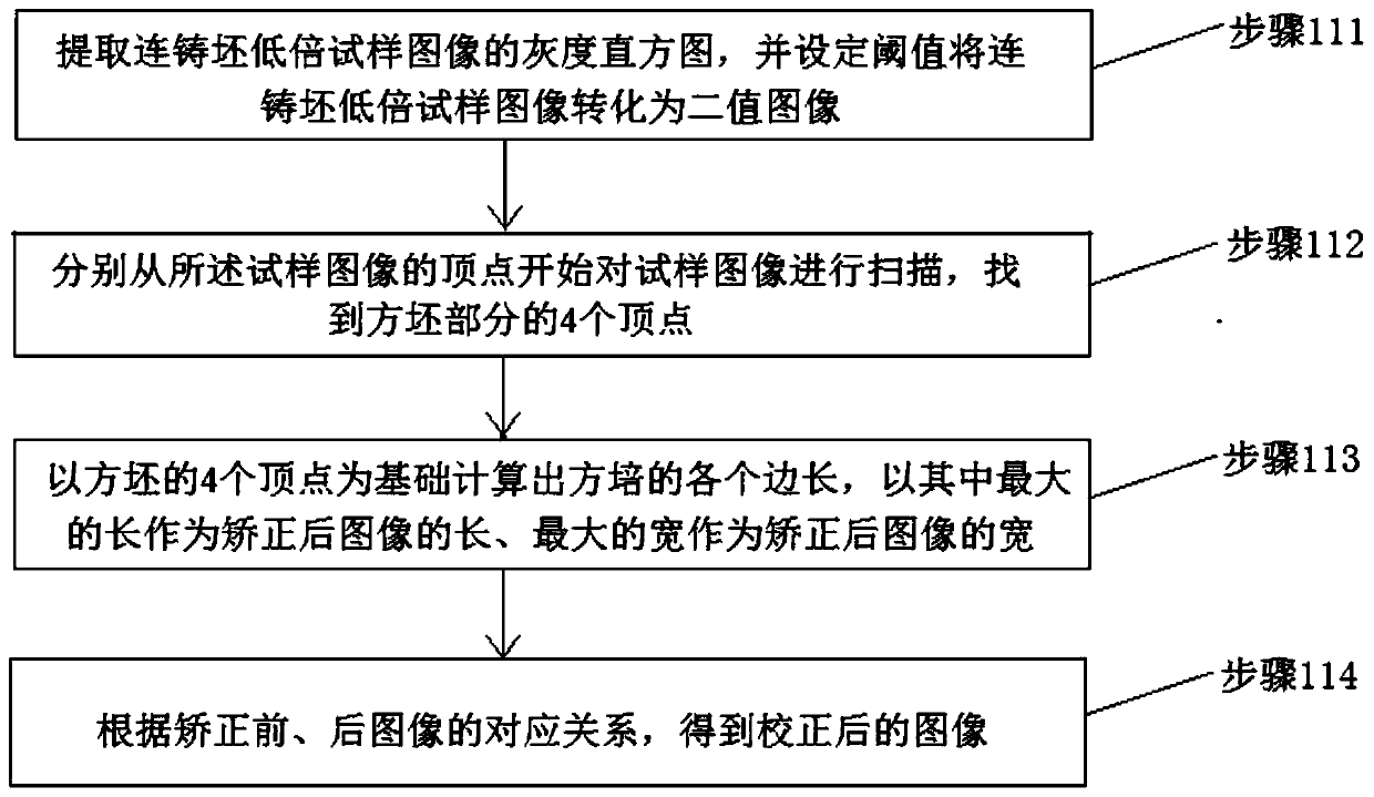 A method and system for identifying a textured metal solidification region