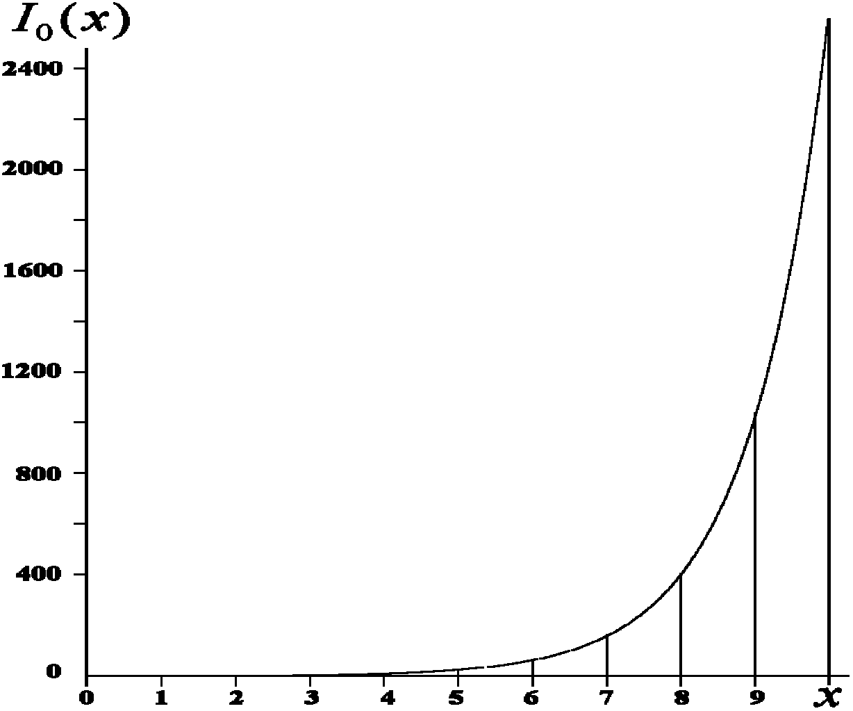 Method of fast correction processing of phase of seismic data