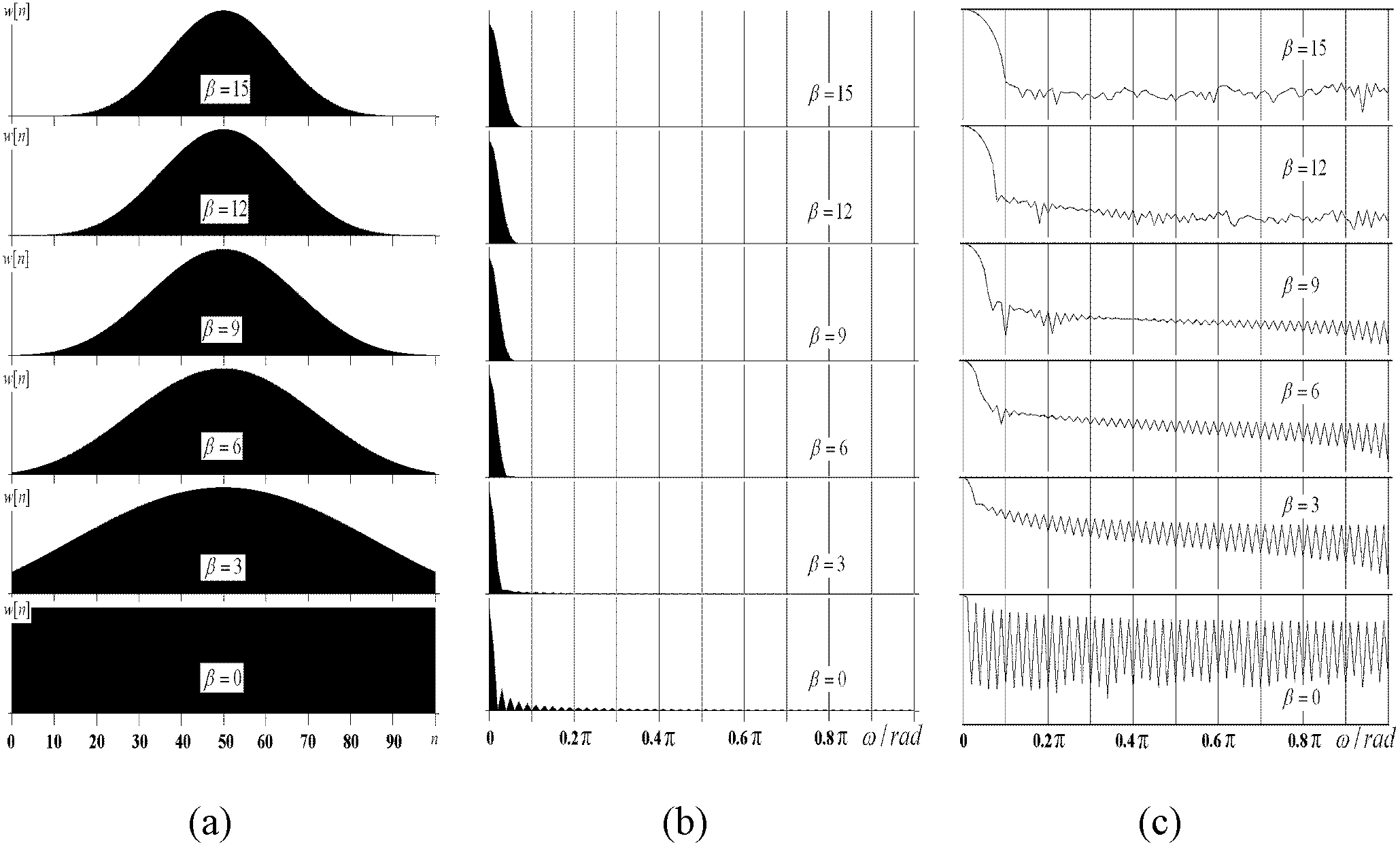 Method of fast correction processing of phase of seismic data