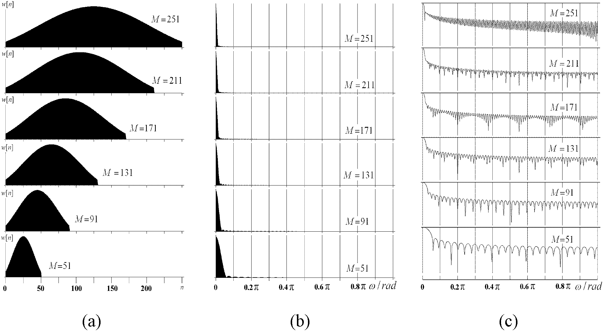 Method of fast correction processing of phase of seismic data