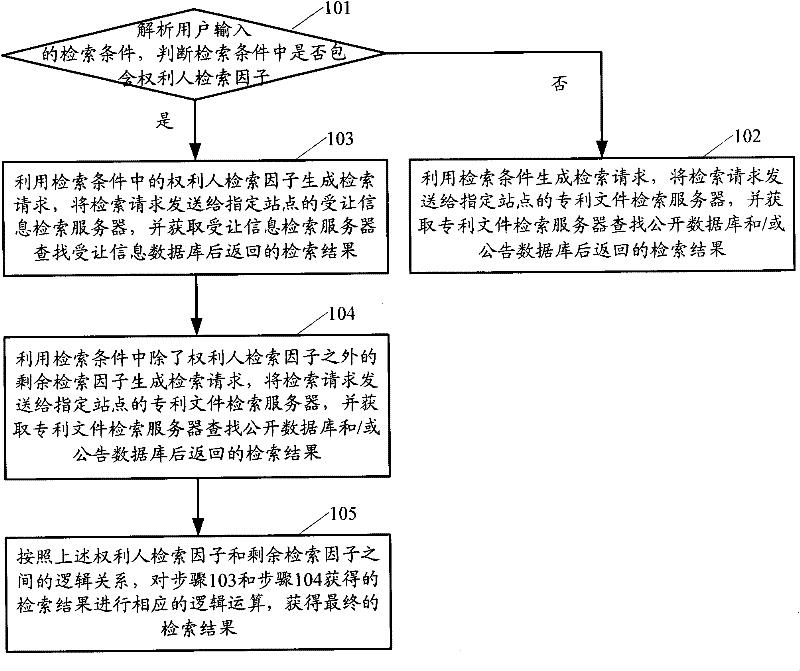 Computer-program-based patent information acquisition method and device