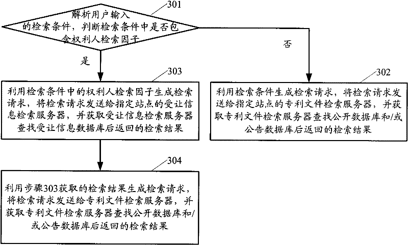 Computer-program-based patent information acquisition method and device