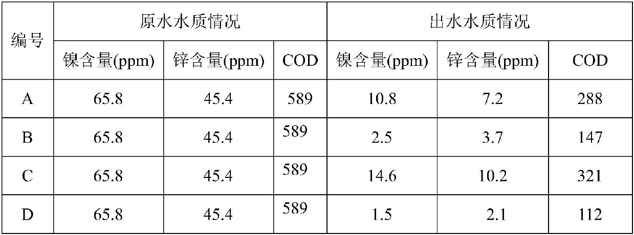 Preparation and application of activated (Cu-Fe-Ce)/Al2O3 nanoparticle electrode