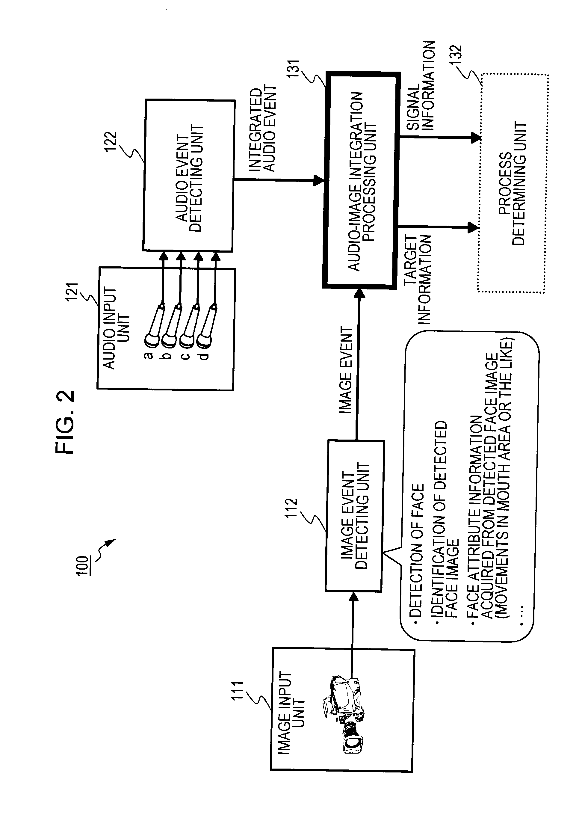 Information processing device, information processing method and program