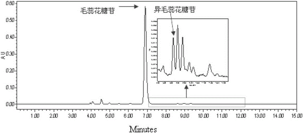 Application of Osmanthus fragrans Phenylethyl Glycoside Extract in Preparation of Whitening Cosmetics