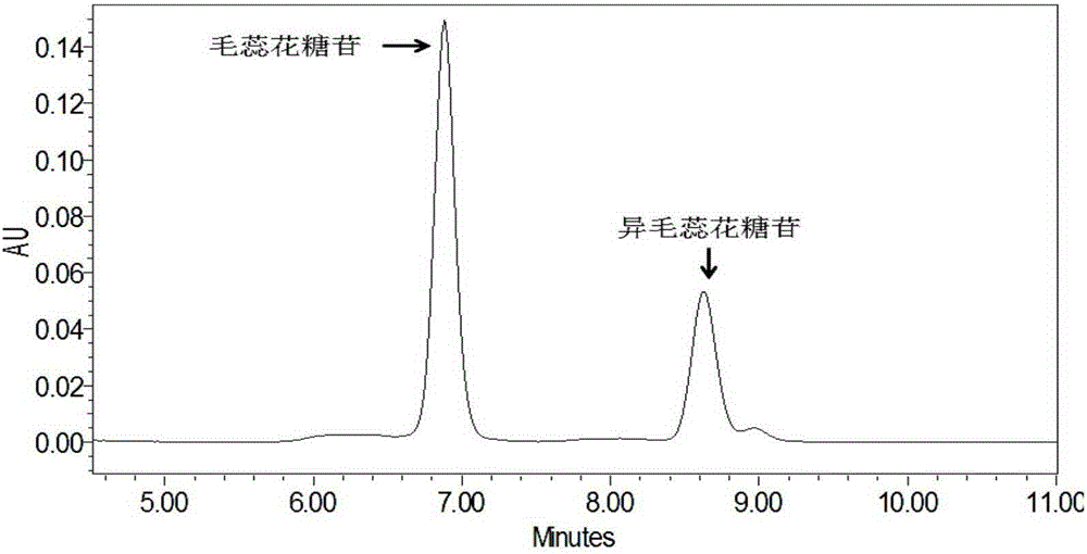 Application of Osmanthus fragrans Phenylethyl Glycoside Extract in Preparation of Whitening Cosmetics