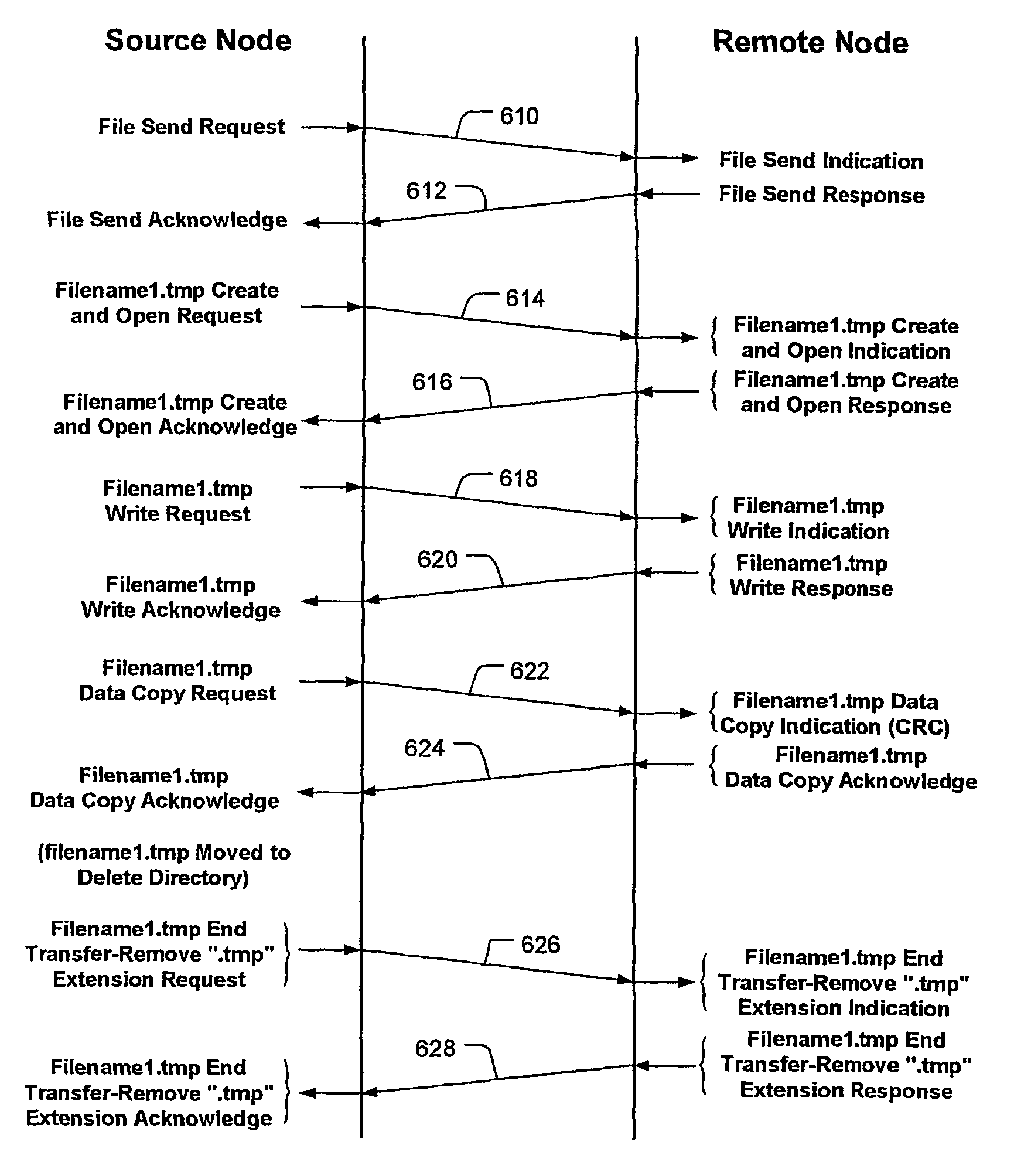 Safe output protocol for files to multiple destinations with integrity check