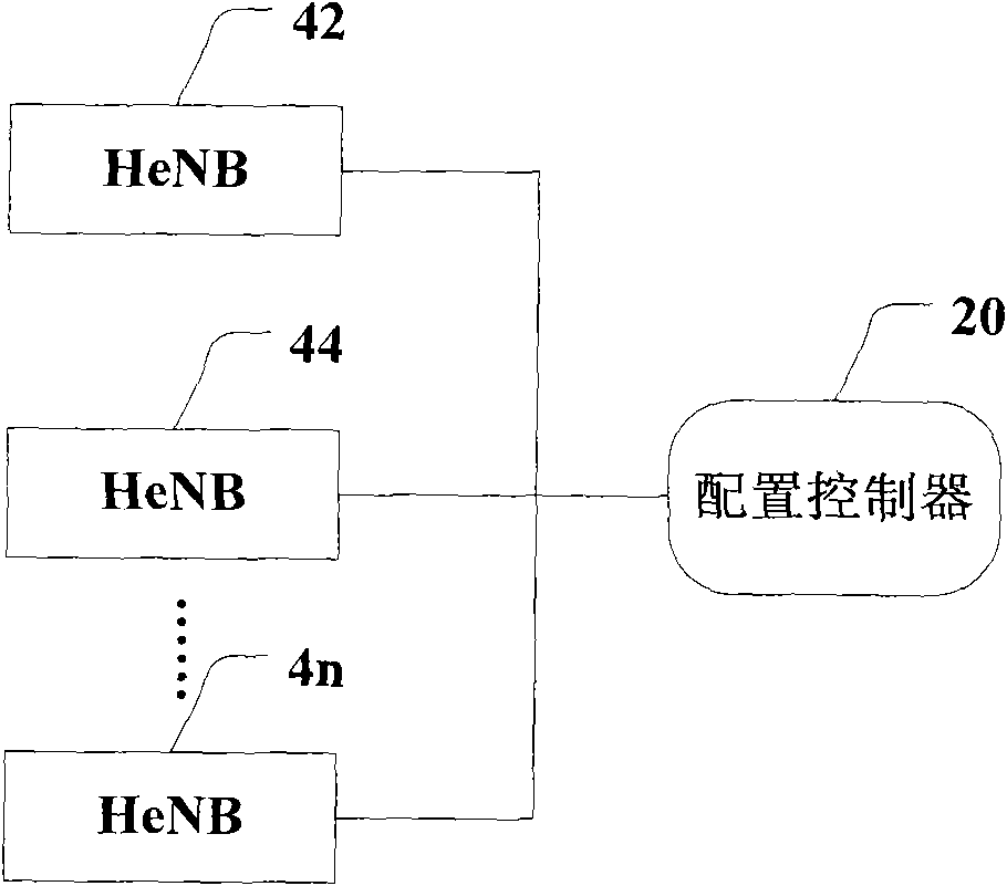 Configuration controller and method and system for configuring frequency of LTE network home base station