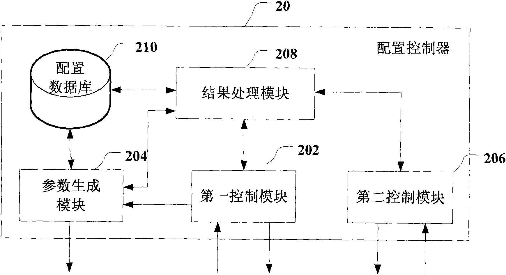 Configuration controller and method and system for configuring frequency of LTE network home base station